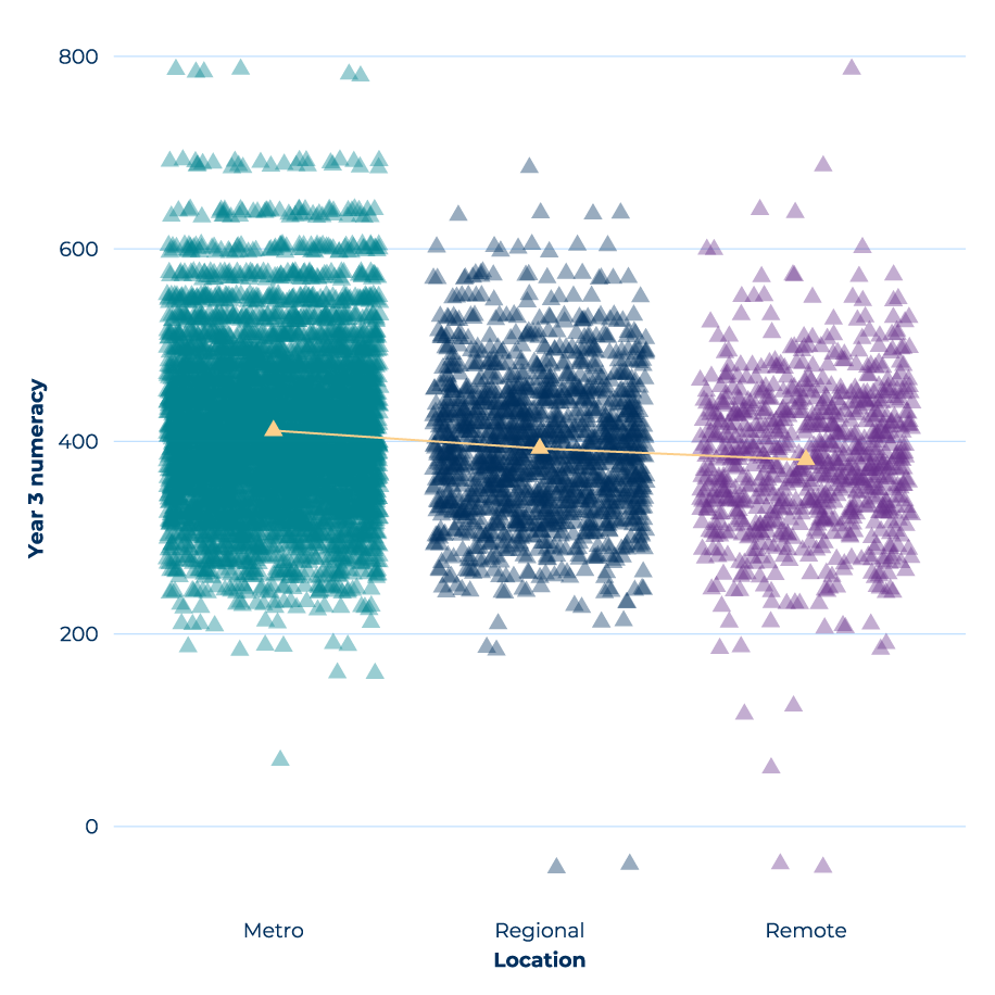 Graph of the findings already explained in surrounding text