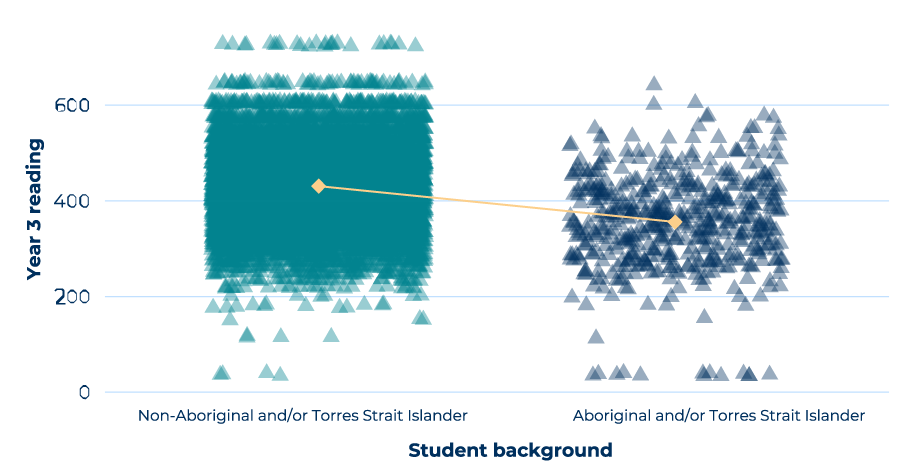 Graph of the findings already explained in surrounding text