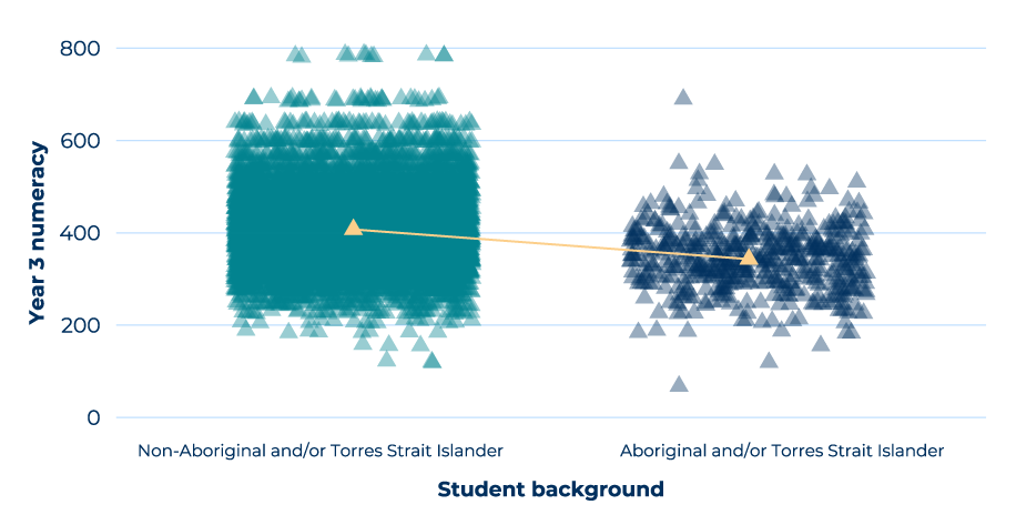 Graph of the findings already explained in surrounding text